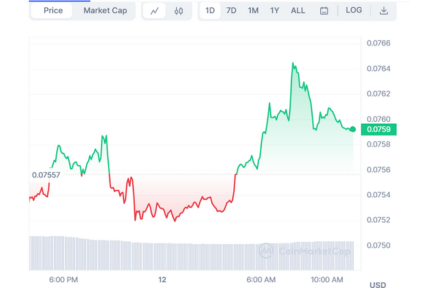 Surging to the Moon: Dogecoin (DOGE) Poised for a 31% Price Surge, Predicts Expert